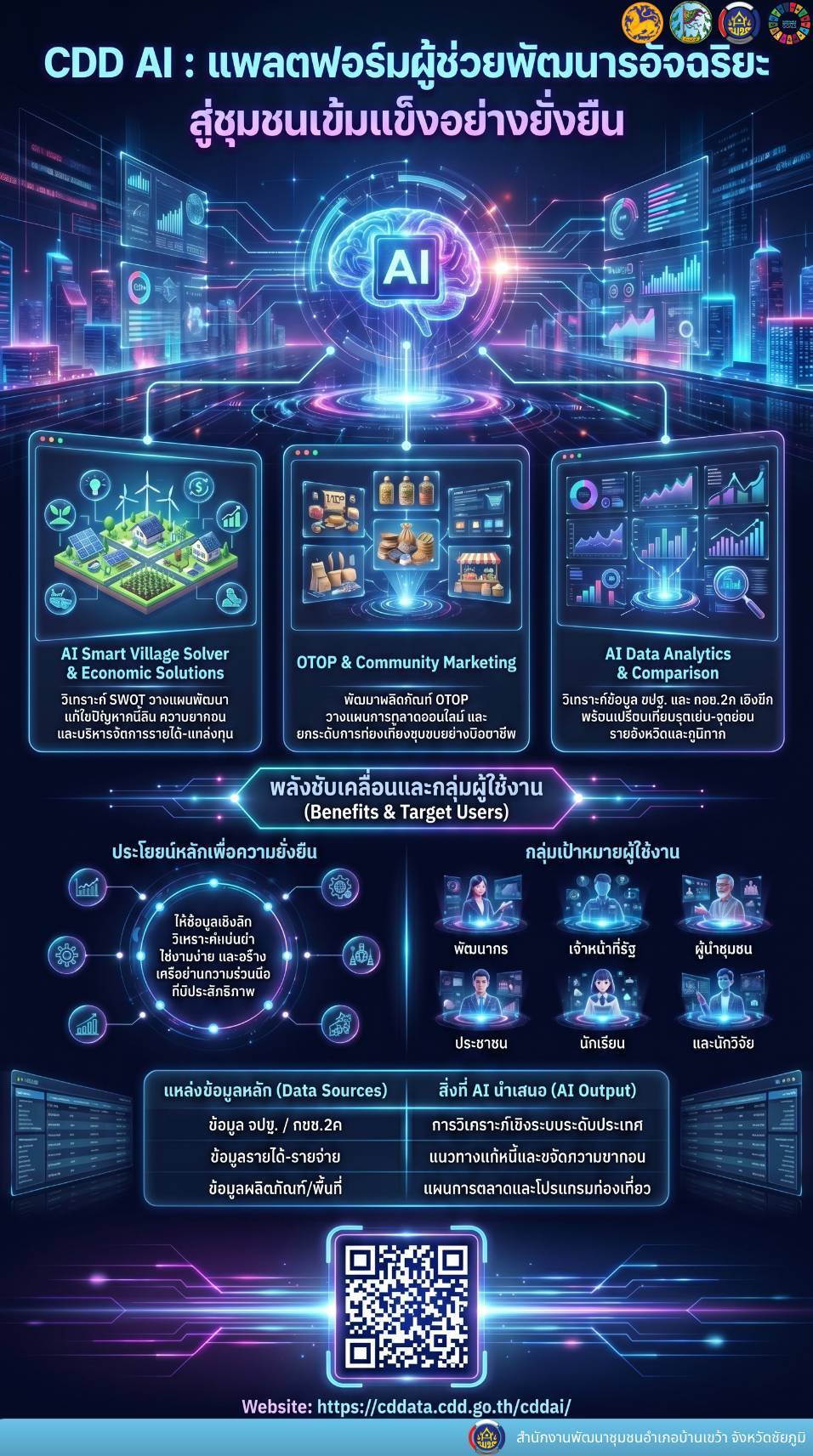 สพอ.บ้านเขว้า : เชิญชวนใช้ CDD AI" นวัตกรรมล้ำสมัย ยกระดับงานพัฒนาชุมชนสู่ยุคดิจิทัล! "CDD AI" ผู้ช่วยอัจฉริยะ เพื่องานพัฒนาชุมชน 24 ชั่วโมง