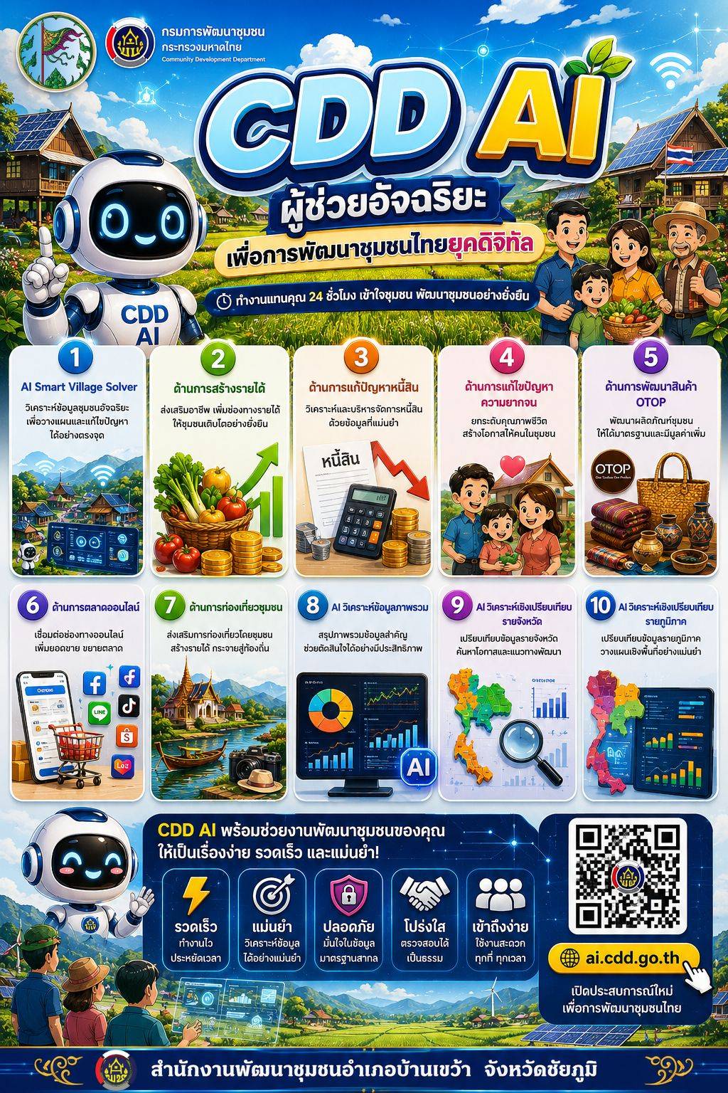 สพอ.บ้านเขว้า : เชิญชวนใช้ CDD AI" นวัตกรรมล้ำสมัย ยกระดับงานพัฒนาชุมชนสู่ยุคดิจิทัล! "CDD AI" ผู้ช่วยอัจฉริยะ เพื่องานพัฒนาชุมชน 24 ชั่วโมง